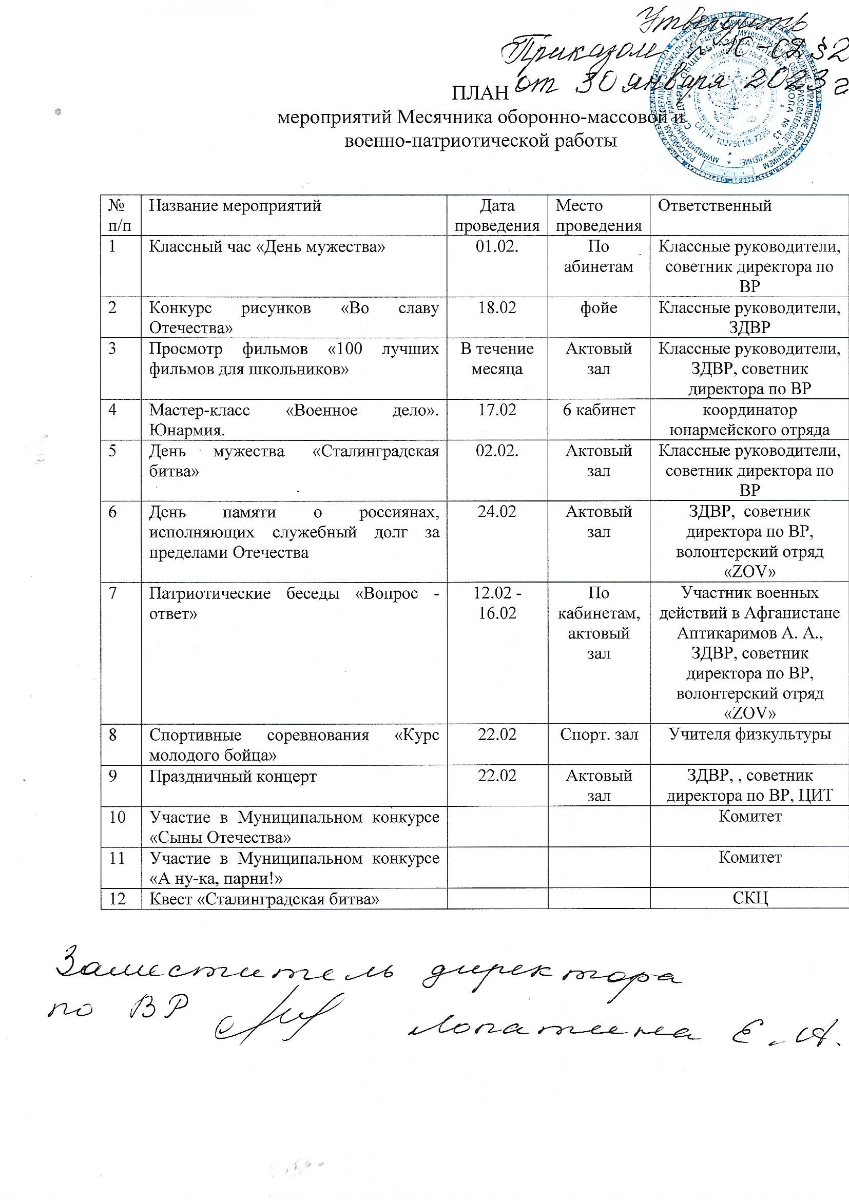 План месячника патриотической работы
